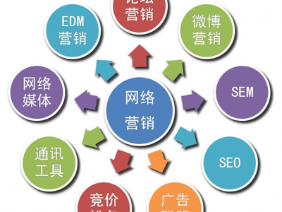 分享新手网站建设经历和给新手站长的建议