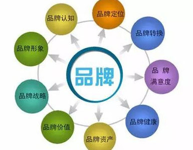 分析软件下载站的几种盈利模式